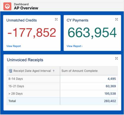 AP-Dashboard-Chart-Feature
