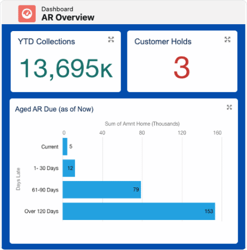 AR-Dashboard-Chart-Feature