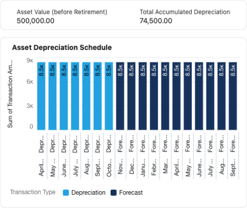Asset-Depreciation-Schedule-Feature