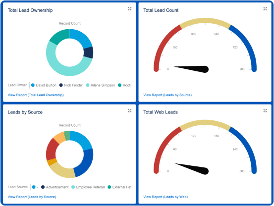 CRM-Lead-Insights-Feature