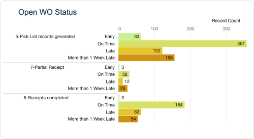 ERP-Production-Scheduling-Feature