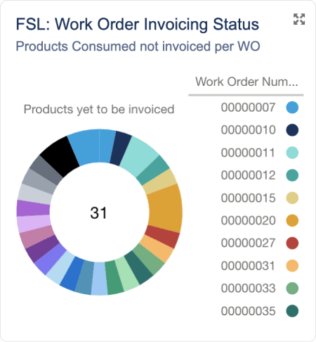 FSL-Salesforce-Feature