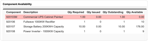 Production-Components-Availability-Feature