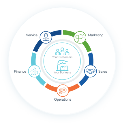 ERP-Platform