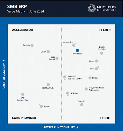 SMB_ERP